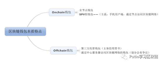 imtoken钱包iOS版功能介绍及下载步骤_钱包app_下载π钱包