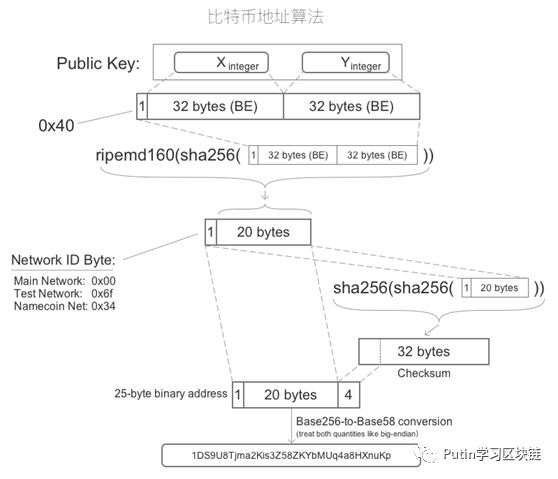 钱包app_imtoken钱包iOS版功能介绍及下载步骤_下载π钱包