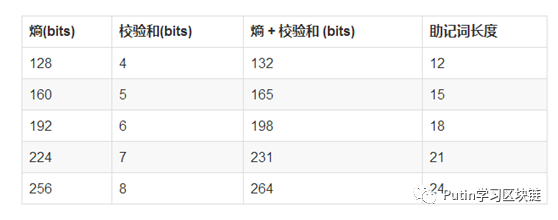 imtoken钱包iOS版功能介绍及下载步骤_下载π钱包_钱包app