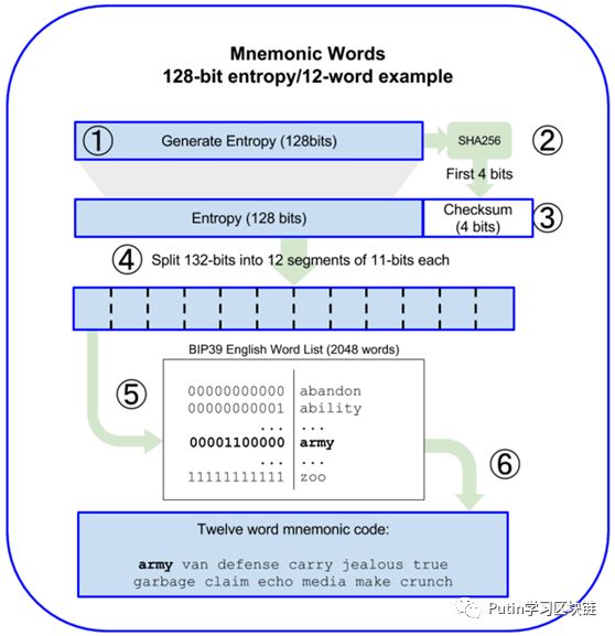 imtoken钱包iOS版功能介绍及下载步骤_钱包app_下载π钱包