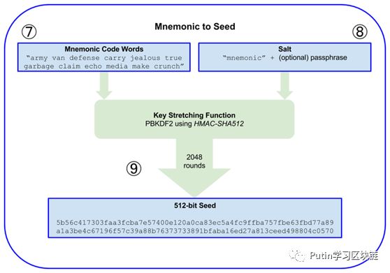 钱包app_imtoken钱包iOS版功能介绍及下载步骤_下载π钱包