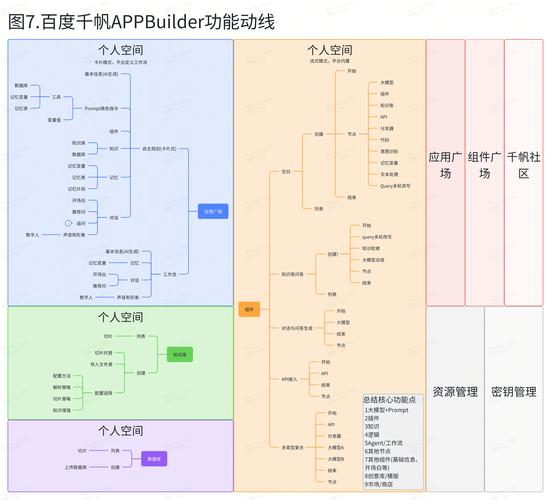 项目迭代开发_敏捷迭代开发_token钱包app中的用户反馈与产品迭代机制，帮助开发团队优化服务与功能。