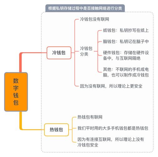 加入用户体验改进计划_用户体验优化_token钱包正版的用户体验反馈，分析如何根据用户建议进行优化与改进。