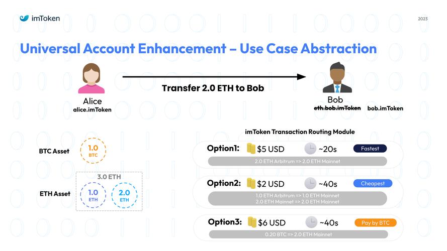 钱包行业市场现状_钱包的市场调研_如何通过imToken钱包官网获取市场研究报告