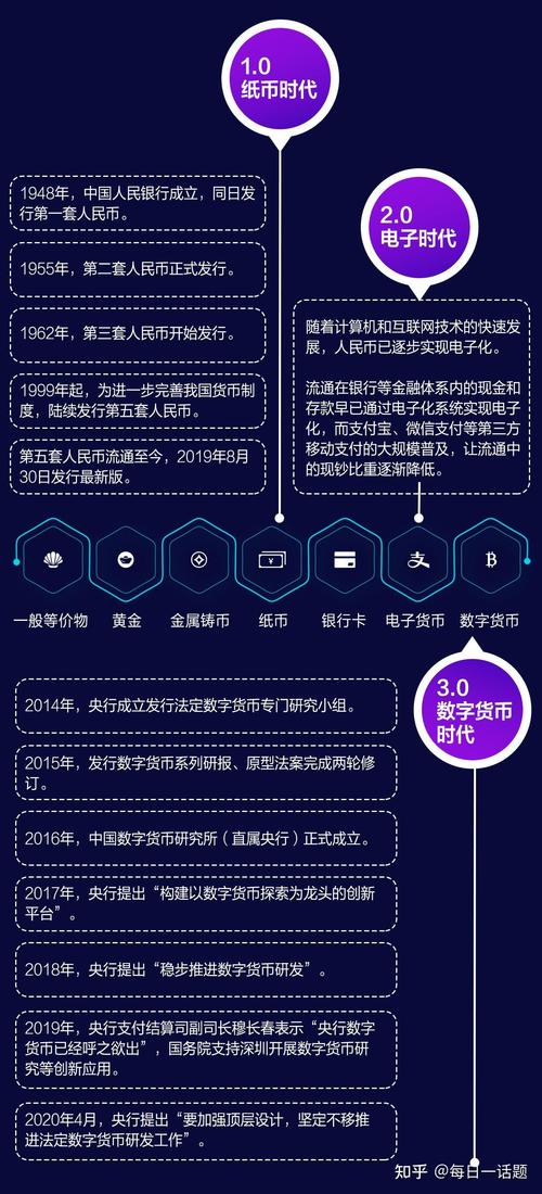 创建官方网站_如何通过imtoken官网网址建立良好的投资习惯？_建立官方网站的优点